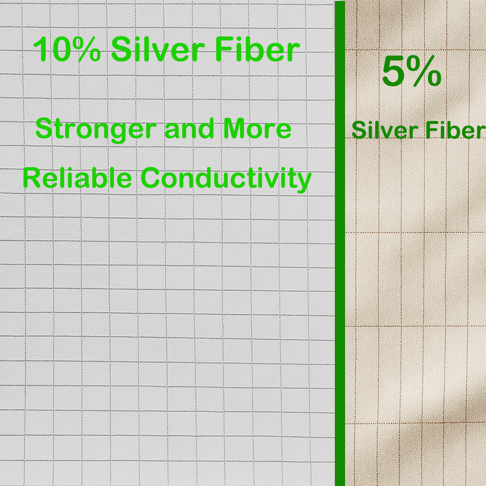 Fitted Grounding/ Earthing Sheet.
